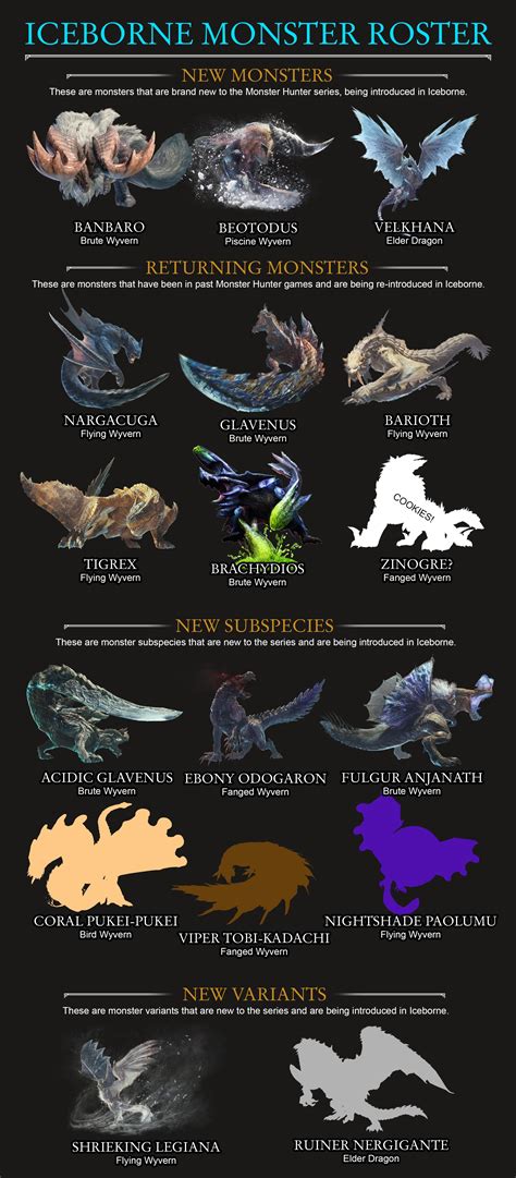 monster hunter world cream api|MHW won't start. At all. :: Monster Hunter: World Tech Help / .
